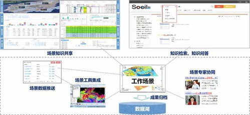 侏羅紀(jì)協(xié)同項(xiàng)目實(shí)施新模式 軟件服務(wù)創(chuàng)新驅(qū)動(dòng)業(yè)務(wù)增長
