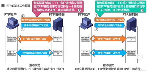 計算機網絡系統工程服務 從FTP、電子郵件到萬維網WWW